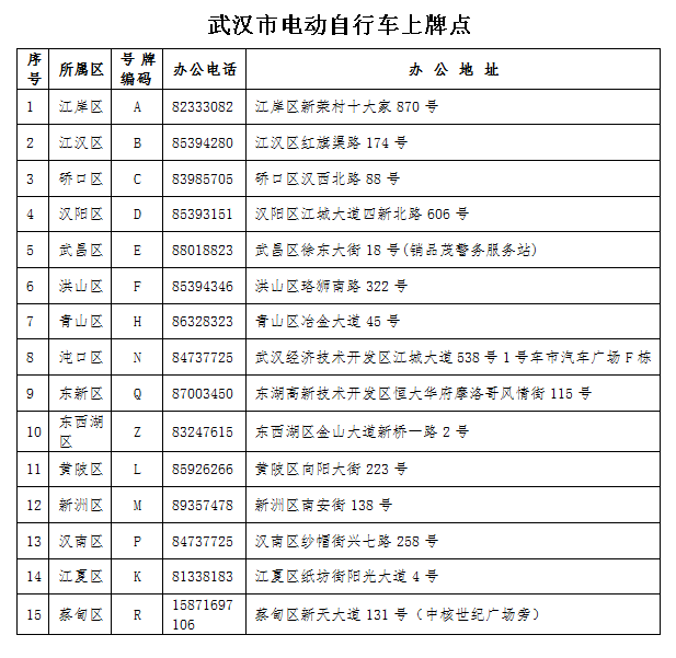 武汉15个区交通大队上牌点地址电话公布
